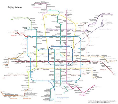 using the Beijing subway